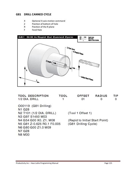 cnc lathe machine part programming|haas cnc lathe programming manual pdf.